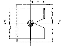 Riveted Joints | Mechanical Engineering SSC JE (Technical)