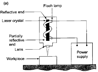 Metal Cutting - 2 | Mechanical Engineering SSC JE (Technical)