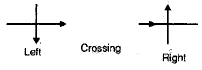 Traffic Engineering | Civil Engineering SSC JE (Technical) - Civil Engineering (CE)