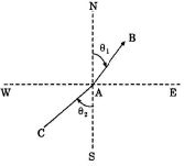 Bearings | Civil Engineering SSC JE (Technical) - Civil Engineering (CE)