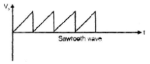 Cathode Ray Oscilloscope | Electrical Engineering SSC JE (Technical) - Electrical Engineering (EE)