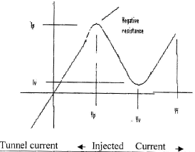 P-N Junction Diode - 2 | Electrical Engineering SSC JE (Technical) - Electrical Engineering (EE)