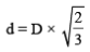 Bending Stresses in Beams | Mechanical Engineering SSC JE (Technical)