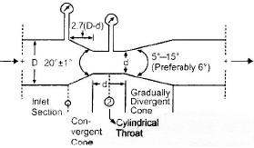 Flow Measurement | Mechanical Engineering SSC JE (Technical)