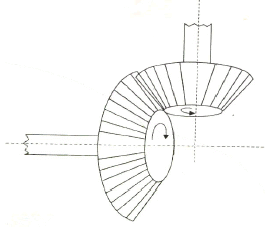 Gears | Mechanical Engineering SSC JE (Technical)
