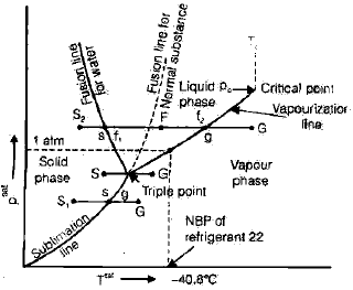 Introduction: Refrigeration & Air Conditioning | Mechanical Engineering SSC JE (Technical)