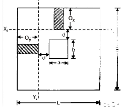 Footings | Civil Engineering SSC JE (Technical) - Civil Engineering (CE)