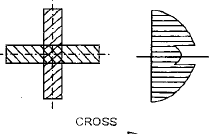 Shear Stresses in Beams | Civil Engineering SSC JE (Technical) - Civil Engineering (CE)