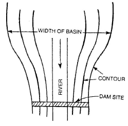 Dams | Civil Engineering SSC JE (Technical) - Civil Engineering (CE)