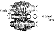 Metal Forming | Mechanical Engineering SSC JE (Technical)