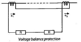 Protective Relays | Electrical Engineering SSC JE (Technical) - Electrical Engineering (EE)