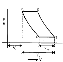 Various Devices of Refrigerator | Mechanical Engineering SSC JE (Technical)