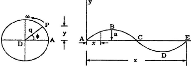 Triangulations Computation | Civil Engineering SSC JE (Technical) - Civil Engineering (CE)