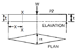 Leaf springs (bending springs)