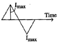 Alternating Current Circuit | Electrical Engineering SSC JE (Technical) - Electrical Engineering (EE)