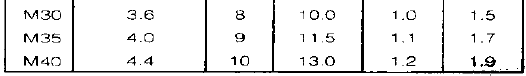 Beams - 1 | Civil Engineering SSC JE (Technical) - Civil Engineering (CE)