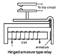 Protective Relays | Electrical Engineering SSC JE (Technical) - Electrical Engineering (EE)