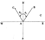 Bearings | Civil Engineering SSC JE (Technical) - Civil Engineering (CE)