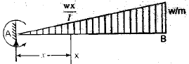 Shear Force & Bending Moment | Civil Engineering SSC JE (Technical) - Civil Engineering (CE)