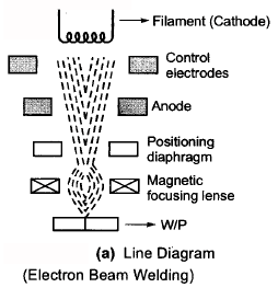 Radiant Energy Welding