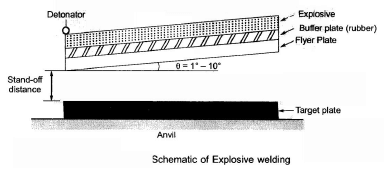 Solid State Welding Process