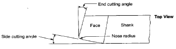 Metal Cutting - 1 | Mechanical Engineering SSC JE (Technical)