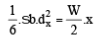 Bending Stresses in Beams | Mechanical Engineering SSC JE (Technical)