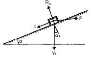 Power Screws | Mechanical Engineering SSC JE (Technical)
