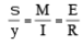 Bending Stresses in Beams | Mechanical Engineering SSC JE (Technical)