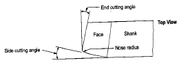 Metal Cutting - 1 | Mechanical Engineering SSC JE (Technical)