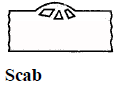Metal Casting - 2 | Mechanical Engineering SSC JE (Technical)