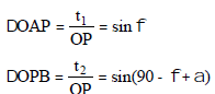 Metal Cutting - 1 | Mechanical Engineering SSC JE (Technical)