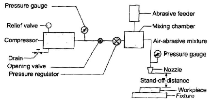 Metal Cutting - 2 | Mechanical Engineering SSC JE (Technical)