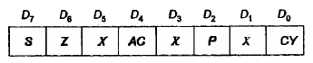 Microprocessor Theory - 1 - Electrical Engineering (EE)