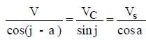 Metal Cutting - 1 | Mechanical Engineering SSC JE (Technical)