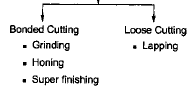 Metal Cutting - 1 | Mechanical Engineering SSC JE (Technical)