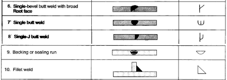 Difference between Soldering and Brazing