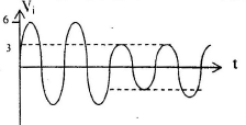 P-N Junction Diode - 2 | Electrical Engineering SSC JE (Technical) - Electrical Engineering (EE)
