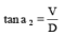 Tangential Method: Tacheometry | Civil Engineering SSC JE (Technical) - Civil Engineering (CE)