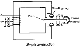 Protective Relays | Electrical Engineering SSC JE (Technical) - Electrical Engineering (EE)
