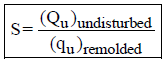 Shear Strength of Soil | Civil Engineering SSC JE (Technical) - Civil Engineering (CE)