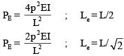 Theory of Columns | Civil Engineering SSC JE (Technical) - Civil Engineering (CE)