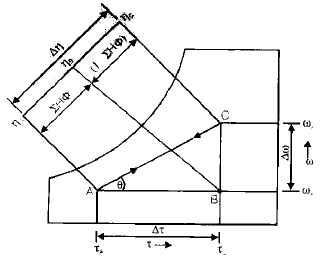 Properties of Moist Air | Mechanical Engineering SSC JE (Technical)