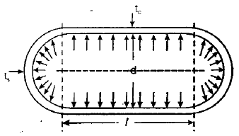 Thin, Thick Cylinders & Spheres | Mechanical Engineering SSC JE (Technical)