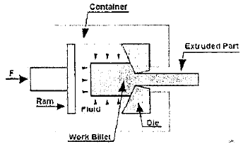 Metal Forming | Mechanical Engineering SSC JE (Technical)