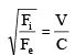 Dimensional Analysis | Mechanical Engineering SSC JE (Technical)
