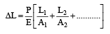 Properties of Metals, Stress-Strain & Elastic Constants - 2 | Civil Engineering SSC JE (Technical) - Civil Engineering (CE)