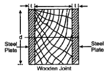 Bending Stresses in Beams | Mechanical Engineering SSC JE (Technical)