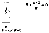 Vibrations | Mechanical Engineering SSC JE (Technical)