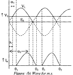 Basic Concepts of Speed Control of DC & AC Motors | Electrical Engineering Optional Notes for UPSC